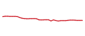 The price history of JNJ following the congressional trade.