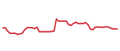 The price history of CRM following the congressional trade.