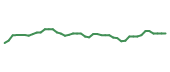 The price history of ET following the congressional trade.