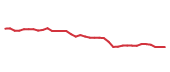 The price history of ETN following the congressional trade.