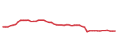 The price history of NWN following the congressional trade.