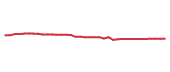 The price history of NSRGY following the congressional trade.