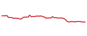 The price history of AOS following the congressional trade.