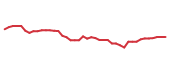 The price history of OXY following the congressional trade.