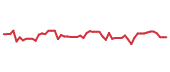 The price history of GEV following the congressional trade.