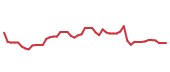 The price history of SHOP following the congressional trade.