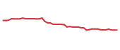 The price history of KVUE following the congressional trade.