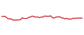 The price history of MRK following the congressional trade.