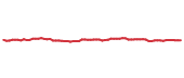 The price history of MCD following the congressional trade.