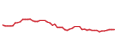 The price history of ARLP following the congressional trade.