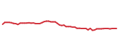 The price history of SO following the congressional trade.