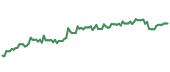 BARC 90-day performance